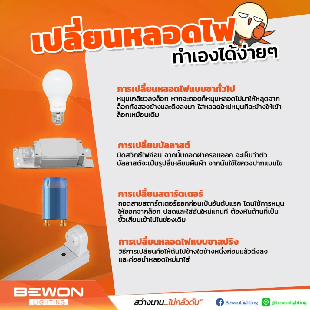 Bewon
