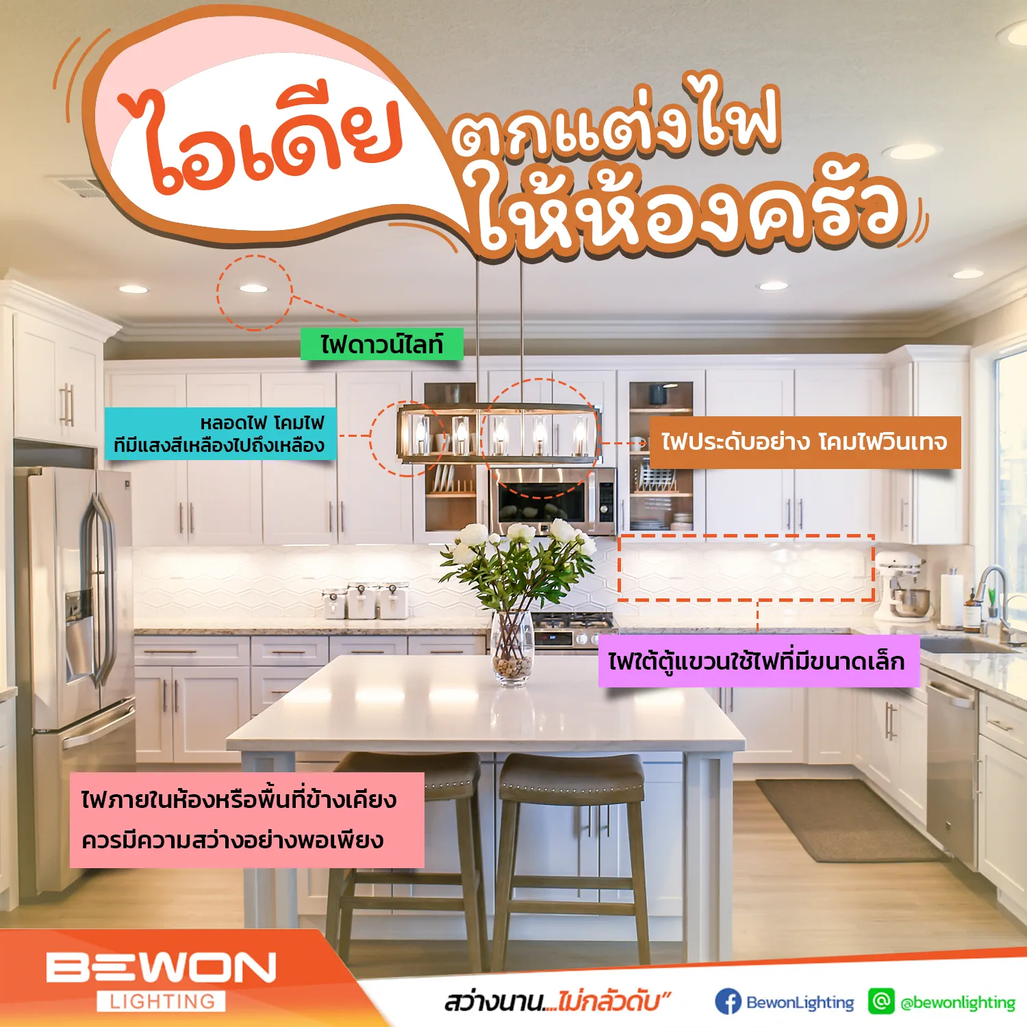 Bewon